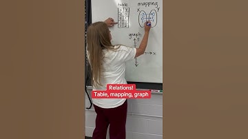 Relations: table, mapping, and graph! #algebra #mathematics #math #algebra1 #teacher