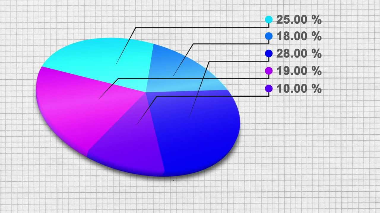 After Effects Chart Template