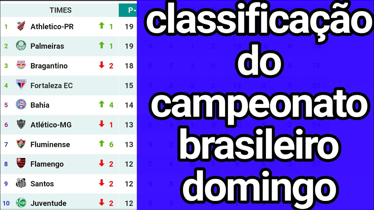 tabela do Brasileirão série A – classificação do Brasileirão 2021 – brasileirão série a – 04/07/2021