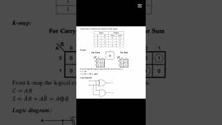 #full expert explaination for adders and subtractor ☠️ #notes for combinational logic 😱😱😎