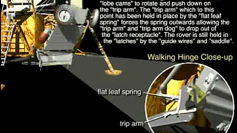 Lunar Rover Walking Hinge animation