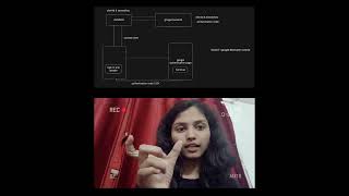 #Oauth2.0#coding #programming #newconcept#myfirstvideo✨