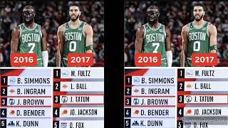 2016 2017 NBA Draft Scripted For Lakers Celtics NBA Rigged