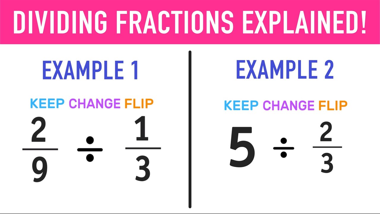 dividing fractions in 3 easy steps your complete guide mashup math