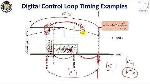 ADC常見問題 #3: 你知道ADC延遲是相位餘裕的最大兇手嗎？如何計算呢！？又該如何快速改善數位電源相位餘裕不足的惡夢呢？dsPIC33的Context與提早中斷又是為何能更進一步改善相位餘裕呢？