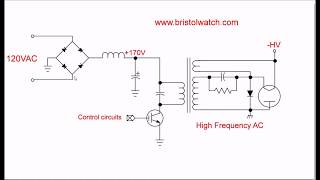 Overview Toshiba IGBT Application Notes