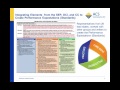 Middle School Chemistry and NGSS Alignment Quiz