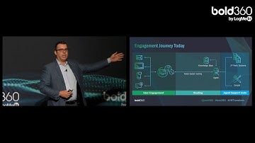 Modern CX: The Impact of AI | Ryan Lester | Conversational AI Summit | VB Transform 2019