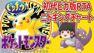 【全編】初代ポケモン ピカチュウ版RTA(ニドキングチャート)