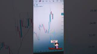 Why You Missed This Stock Profit #trading #shorts #technicalanalysis