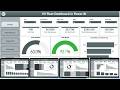 EV Fleet Dashboard in Power BI