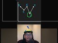 Best Time to Buy and Sell Stock - Leetcode 121 - Python #shorts
