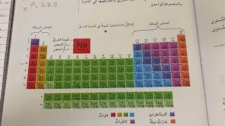 شرح درس التوزيع الالكتروني والجدول الدوري / الصف التاسع كيميا / الفصل الاول