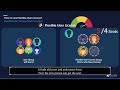 Why Flexible User License? Save your Jira cost up to 50%