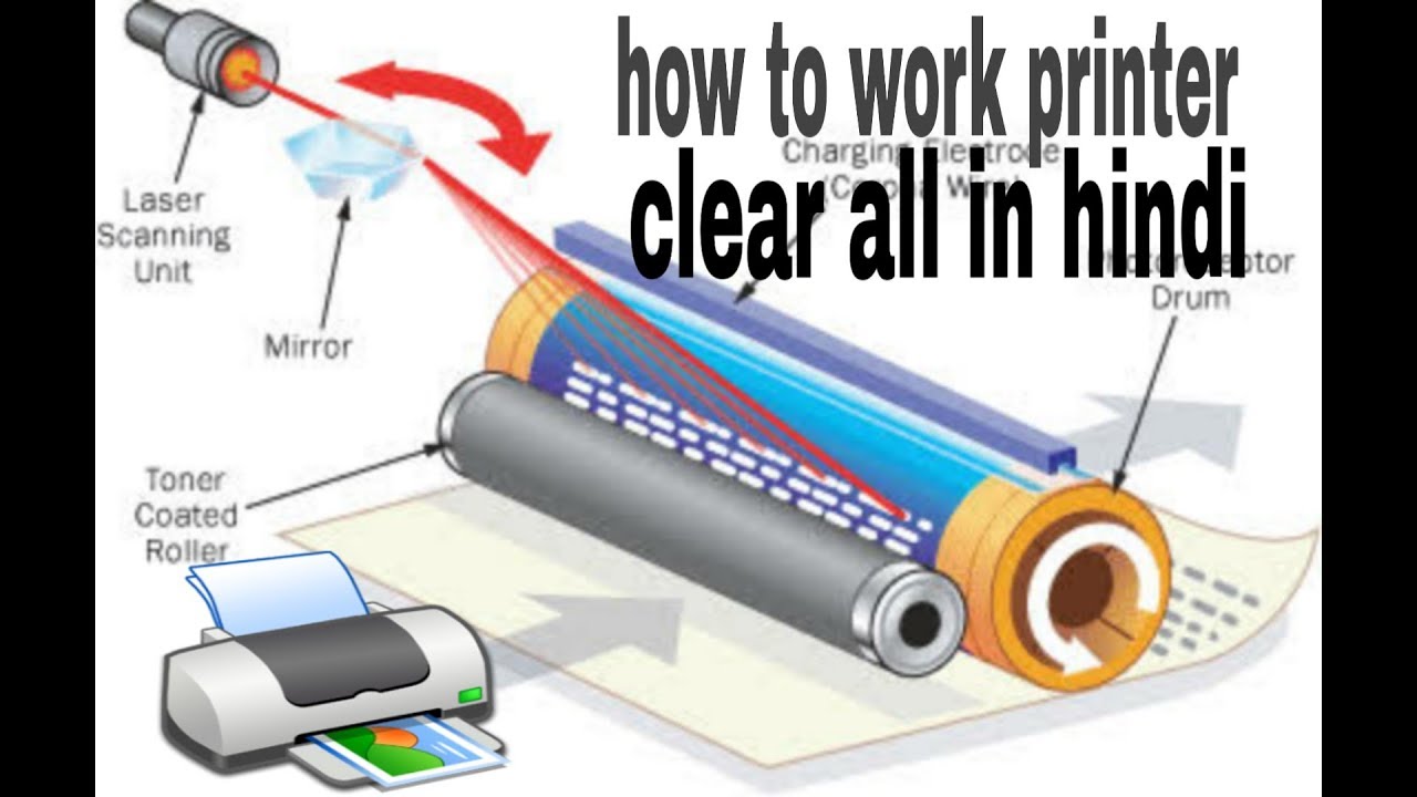 How to work printer explained details in hindi YouTube