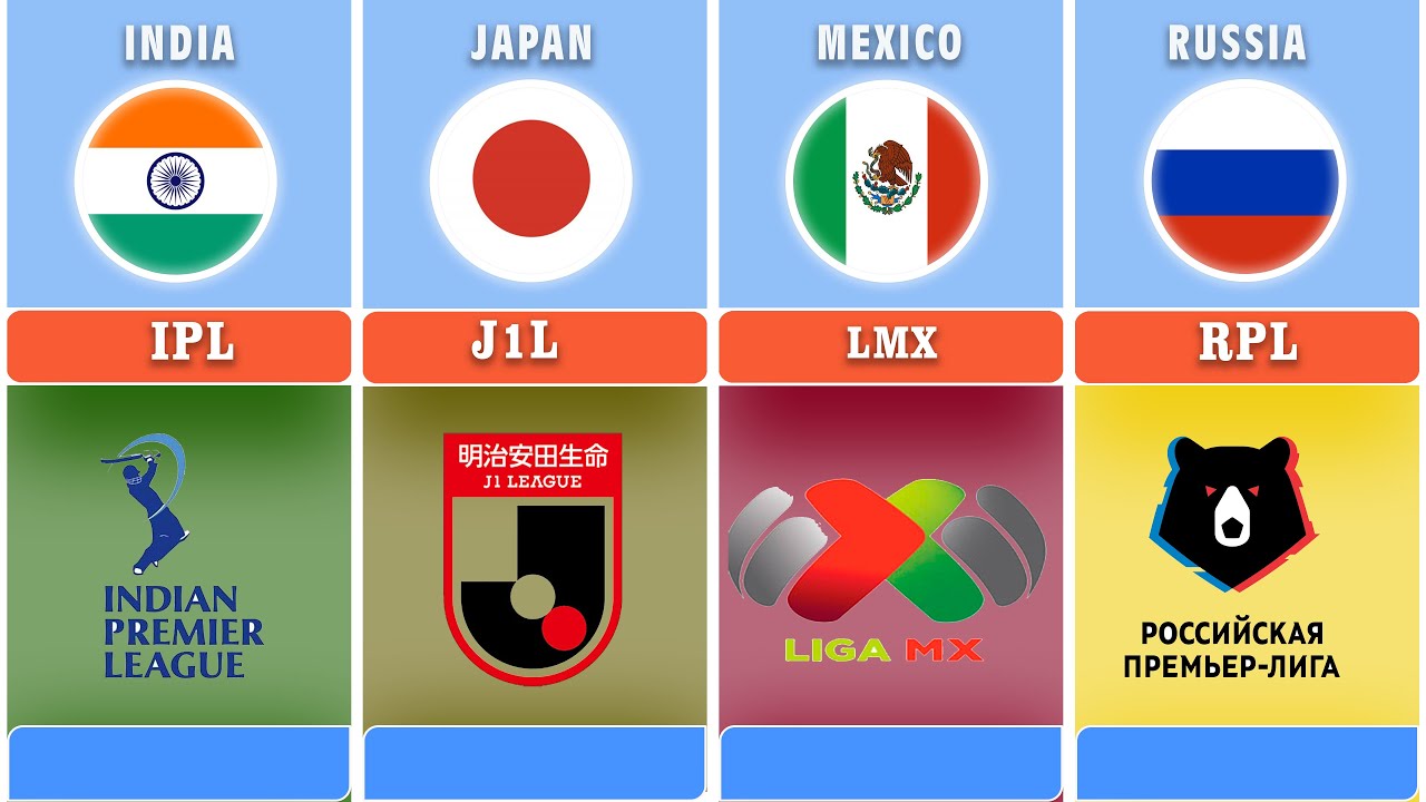 the-most-expensive-sports-league-from-different-countries-youtube