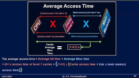 4.3 Cache | Average memory access time | Solved Problems | GATE | CSE | IT | ECE | EEE | ISRO