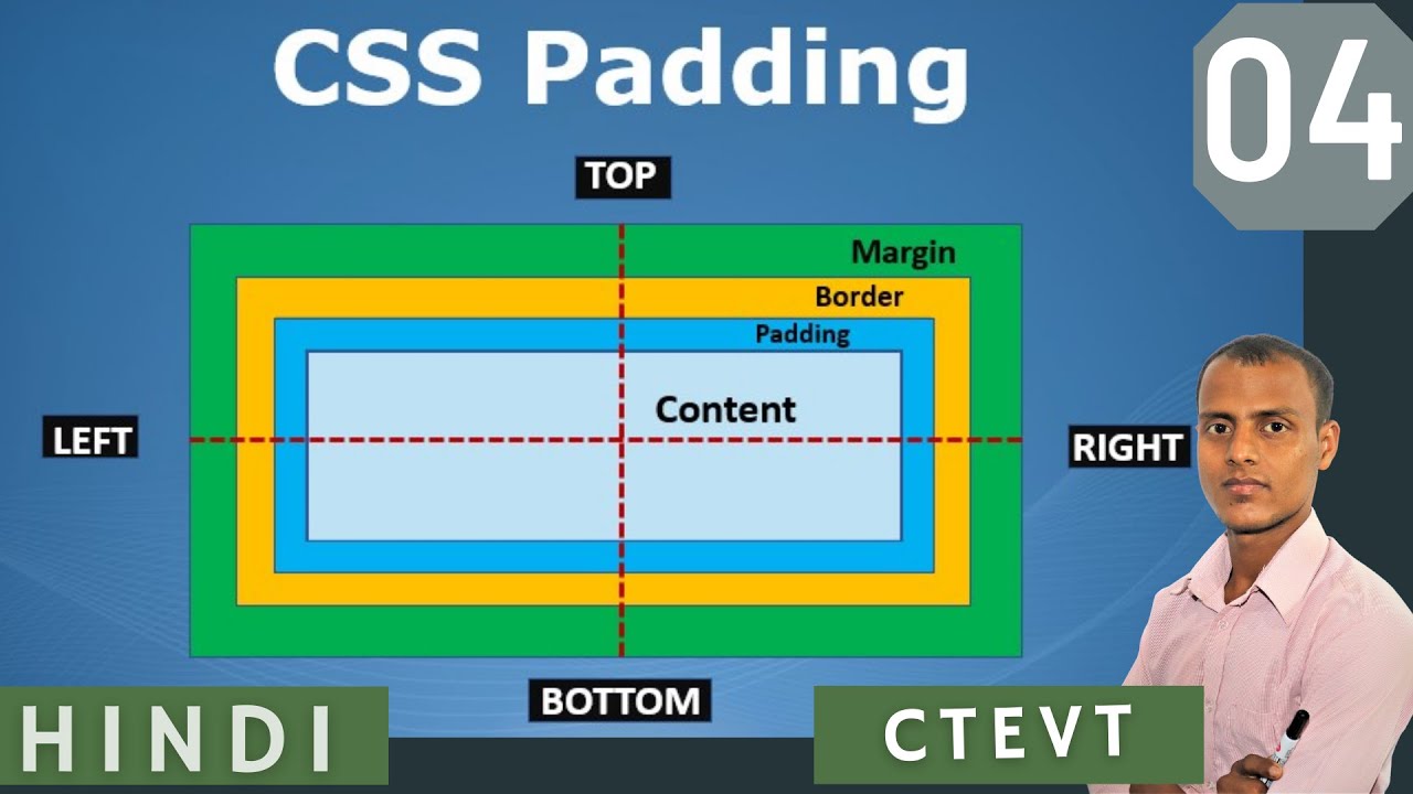 Div padding left. Html margin и padding. Padding CSS. Margin CSS. Margin padding разница.