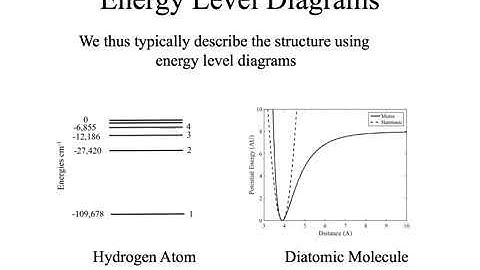 Quantum Mechanics and the Structure of Matter