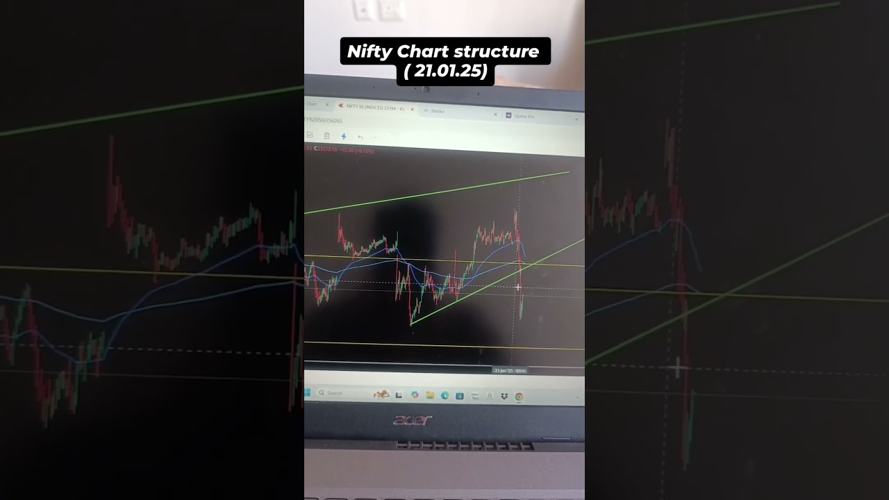 Nifty Chart analysis after Trump speech 