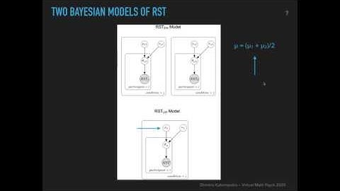 A robust Bayesian test for context effects in multi-attribute decision making
