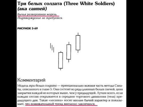 Моррис "Японские свечи" . Ошибки в моделях. - YouTube