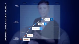Become a Coveo Partner - Help us Make Business Personal
