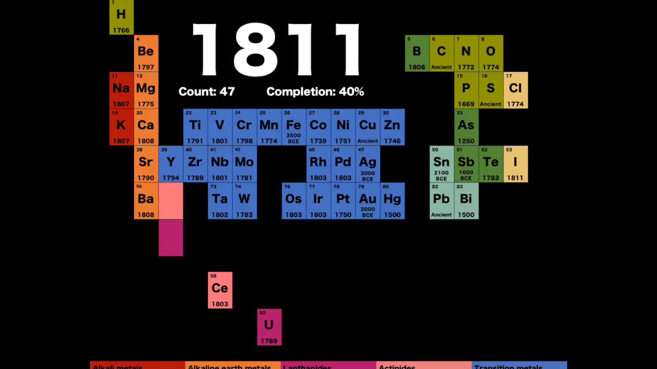 Chem Chart Info Crossword