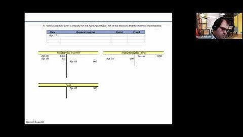 ACTG 04A Chapter 5 Homework Examples - Merchandising Operations - Adjustment and Closing Entries