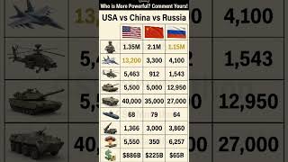 USA vs China vs Russia: Who is Really More Powerful? 🇺🇸🇨🇳🇷🇺