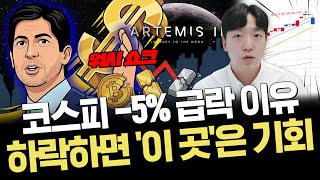 Download Lagu 정말 케빈 워시 때문에 급락일까? 외국인 6조 풀매도｜반드시 알아야 할 핵심 일정｜주요 이슈 정리 MP3