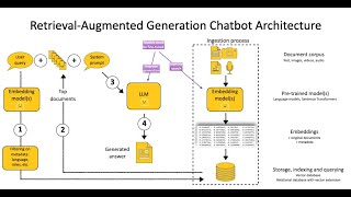 Retrieval-Augmented Generation chatbot, part 1: LangChain, Hugging Face, FAISS, AWS
