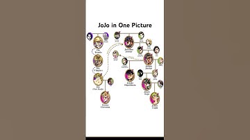Jojo Family Tree Explained #jjba #jojosbizarreadventure #anime