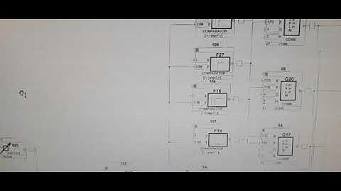 A glance into TREND SET and Alerton Visio programming models and coding by Roan Mushahid