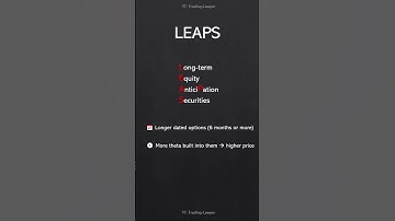 What are LEAPS options? #options #stockmarket