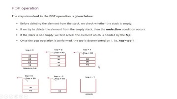 Linear Data Structures - Stack and Queue| Mrs.M.Rangini | Assistant Professor | CSE RMDEC