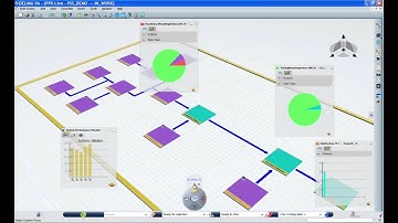 Delmia Production System Simulation