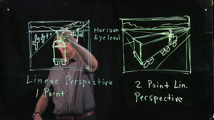 Perspective Drawing Lesson 1.2 with Stanley Kaminski