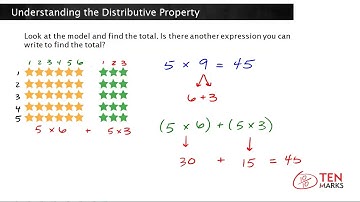 Understanding the Distributive Property: 3.OA.5