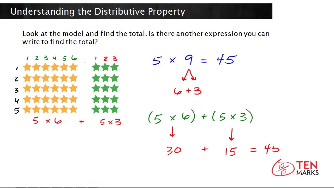  distributive property With Variables worksheet 