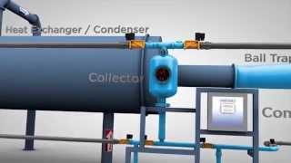 Chiller and Condenser Tube Cleaning System by Innovas Technologies