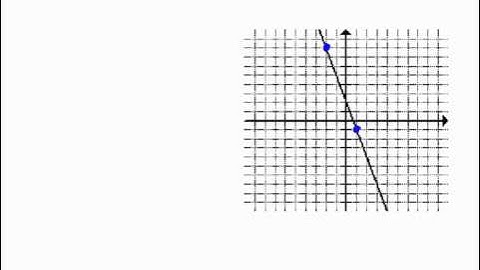 College Algebra - Section 2.1 - Video 3 - Slope of a Graph