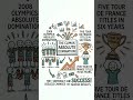 The Power of 1% (The Compound Interest of Success) #deepwork #focus #productivity #studyroutine