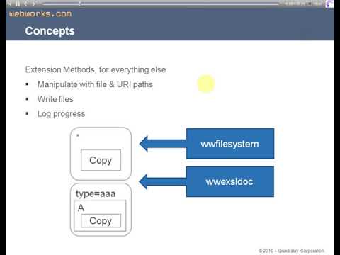 ePublisher XSLT Explained