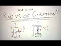 What is the Radius of Gyration?