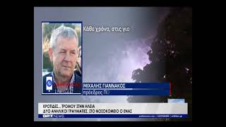 Δύο ανήλικοι τραυματίες από κροτίδες στην Ηλεία