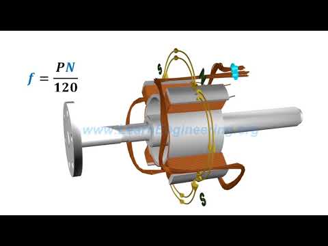 Video: Kako Deluje Električni Generator