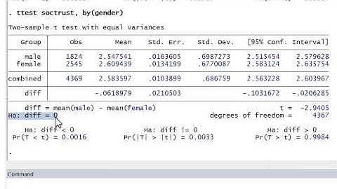 Stata Tutorial: Interpreting Results (two group mean comparison test)