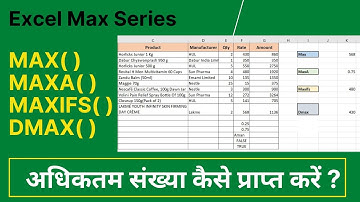 Max, MaxA, Maxifs, DMax | MAX Series in Excel