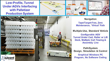 SAVANT AGV/AGC System - Tape/Target-Free Tunnel Under Cart Interface with Palletizing System